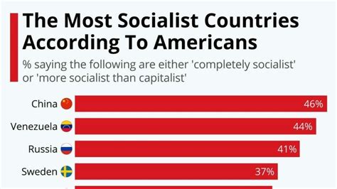 is norway considered a socialist country